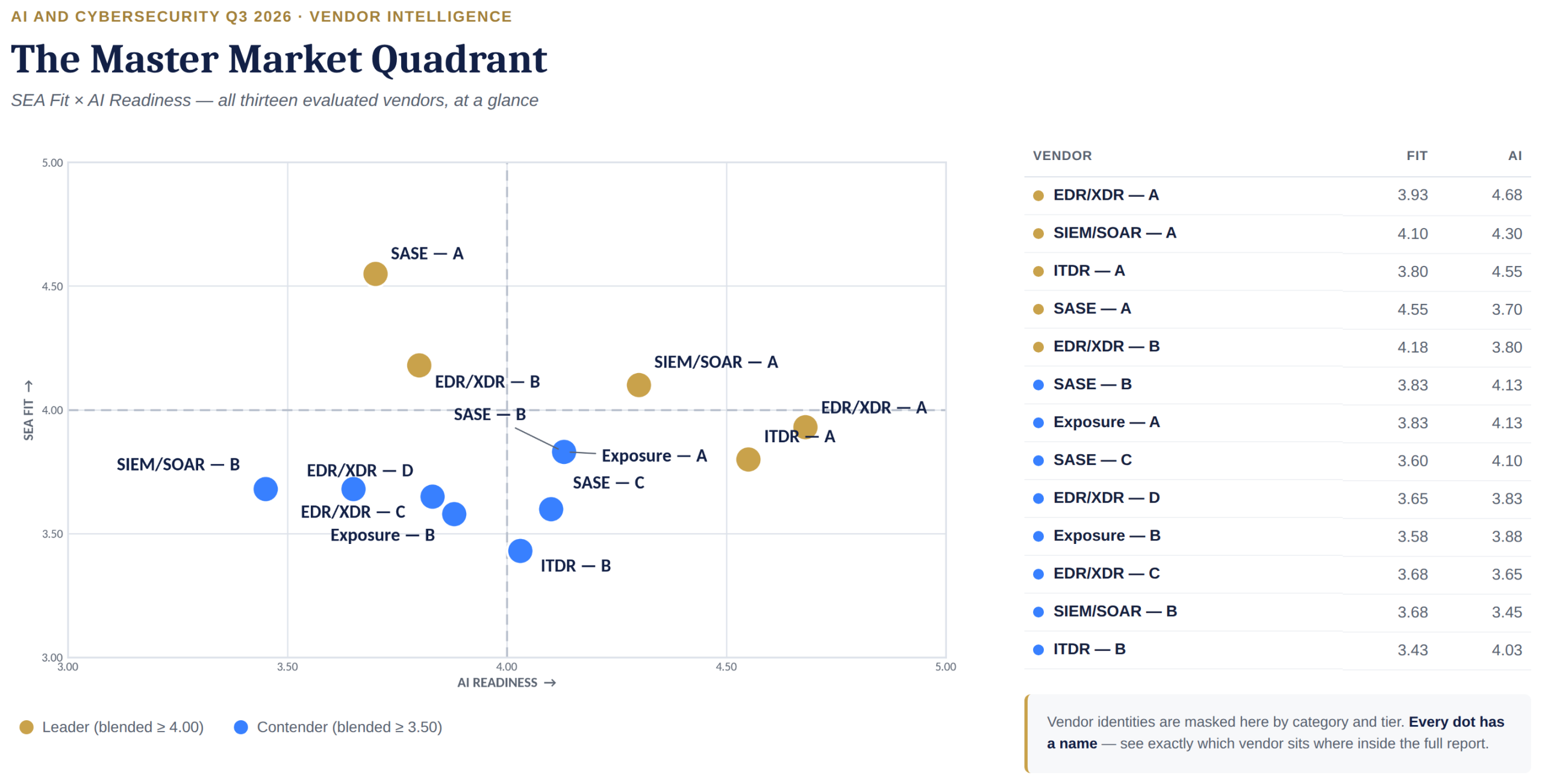 data-sovereignty-southeast-asia-master-market-quadrant