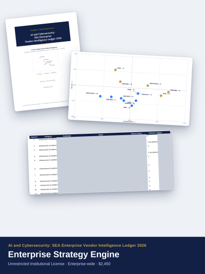 cybersecurity vendor intelligence