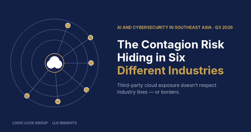Third-Party Cloud Contagion Risk in SEA