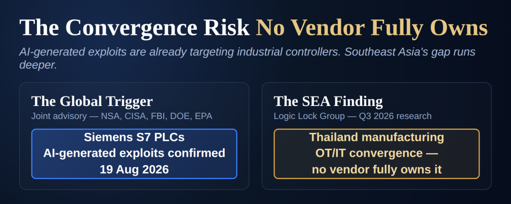 OT-IT convergence security