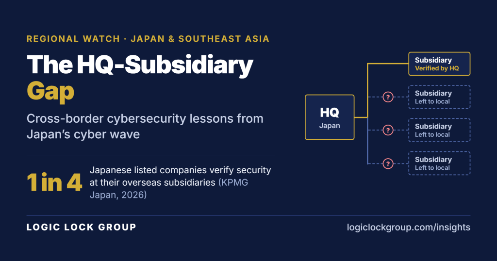 cross-border cybersecurity